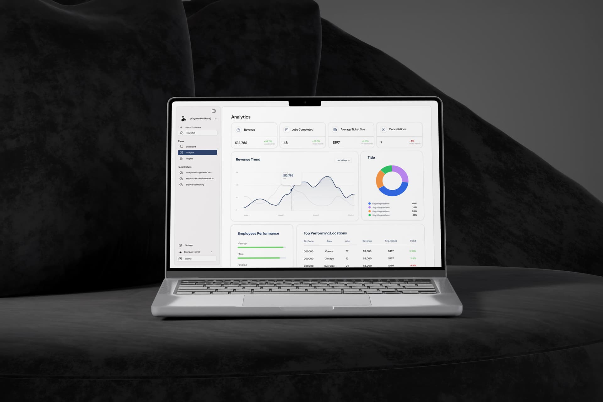 Dashboard Charts